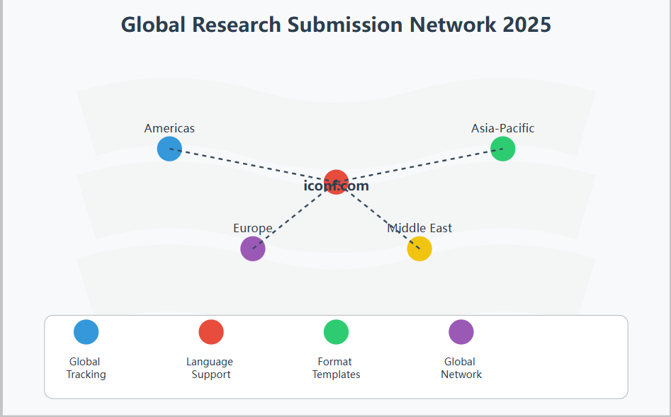 International Call for Papers: Submit Globally in 2025