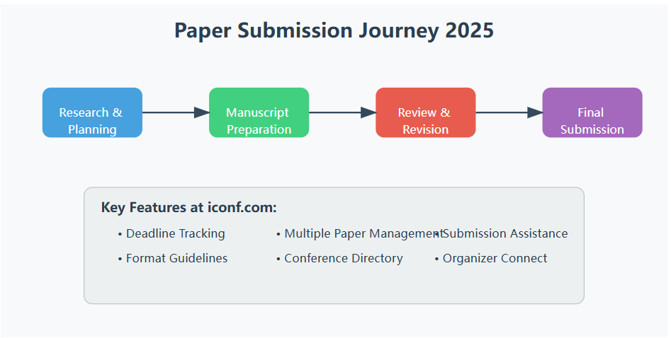2024 Global Conference Highlights & Trends