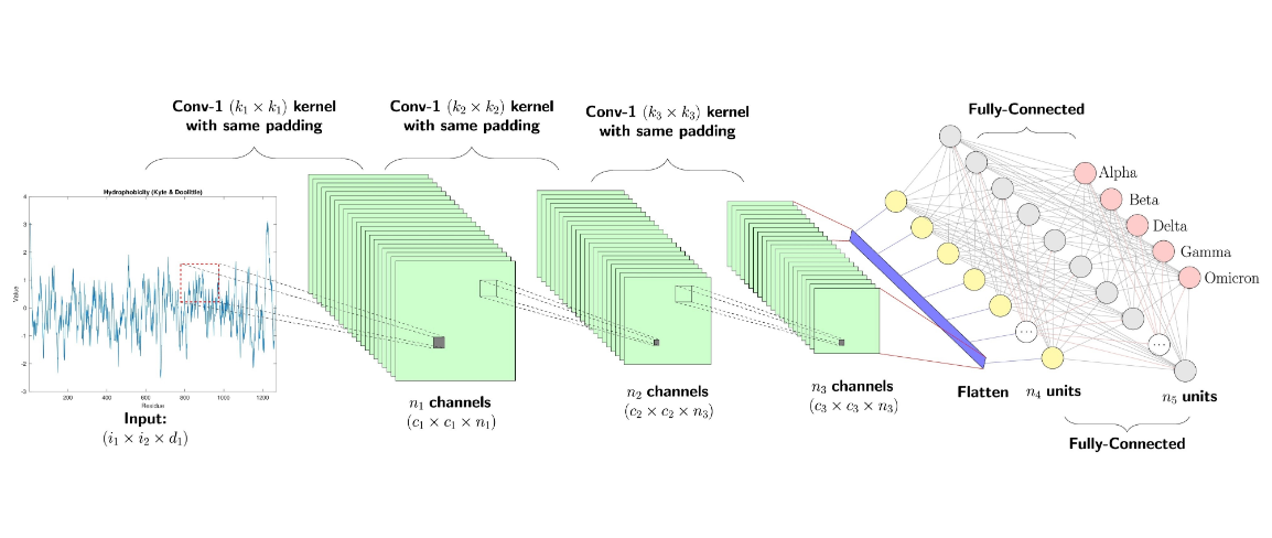 IEEE Deep Learning & Image Processing Conferences 2026: Call for Papers
