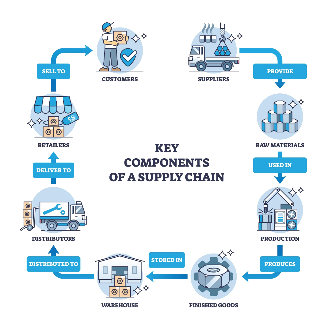 Call for Papers: 2026 Recognized Management Science & Engineering Conferences (FMS/EI/AIS)